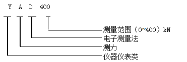 YAD400礦用錨桿索測力計